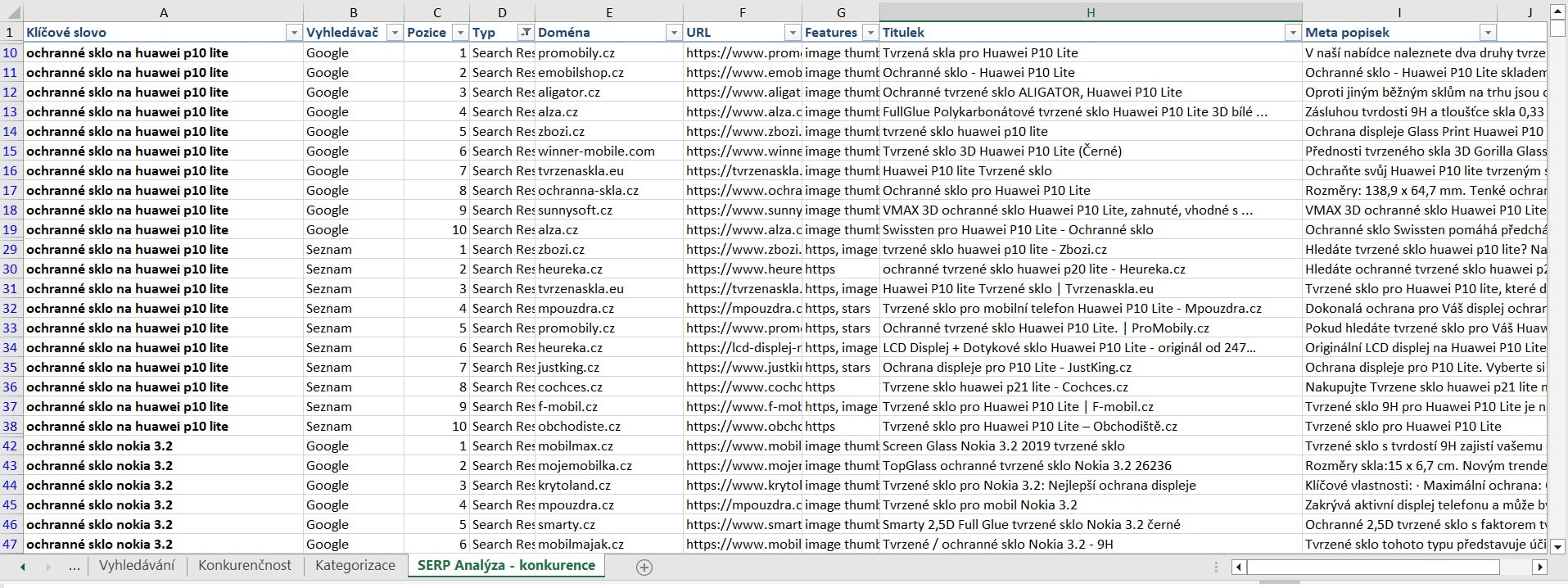 Ukázka - Analýza konkurence